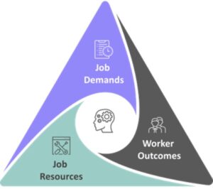 Psychosocial Hazards Psychosocial Hazards