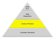 Legislation Codes