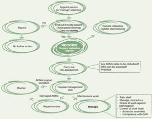Asbestos Awareness 300x234 1