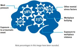 Mental Health 300x183 1